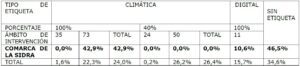 APORTACION ETIQUETADO CLIMATICO Y DIGITAL PSTD